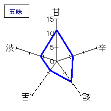 奥　夢山水十割　熟2010BY　五味