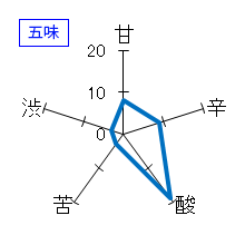 奥　夏かすみ吟醸生　五味