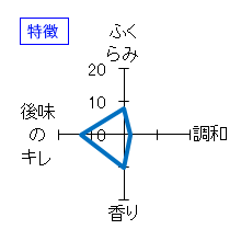 奥　夏かすみ吟醸生　特徴