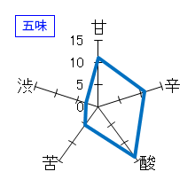 奥　純米吟醸原酒　生　夢山水十割　五味