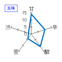 奥　夏吟醸　五味