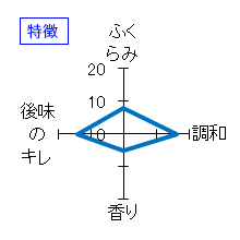 奥　夏吟醸　特徴