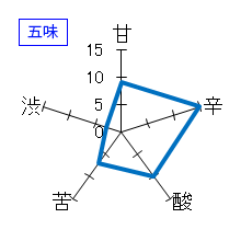 奥　旬　純米吟醸原酒　五味