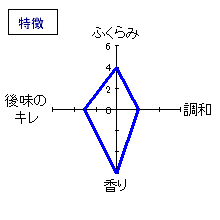 酒望子　純米吟醸　特徴