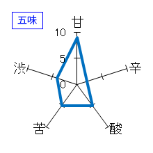 千瓢　純米酒　あいちのかおり　生酒　五味