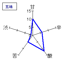 四海王　純米吟醸　五味