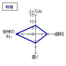 四海王　純米吟醸　特徴