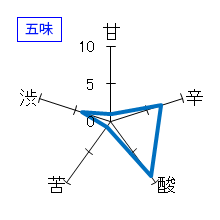 敷嶋　1歩目　特別純米　無濾過生原酒　五味