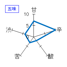 敷嶋　純米大吟醸酒　五味