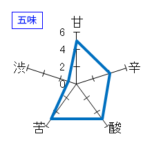 敷嶋　ひやおろし　五味