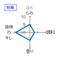 敷嶋　ひやおろし　特徴