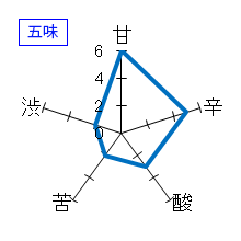 敷嶋　純米吟醸　生原酒　五味