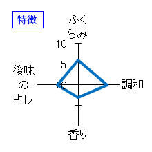 敷嶋　純米吟醸　生原酒　特徴