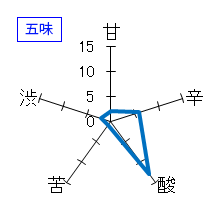 敷嶋　冬椿　季節限定酒　五味