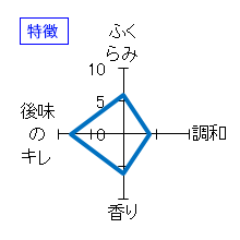 敷嶋　冬椿　季節限定酒　特徴