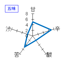 敷嶋　純米吟醸　山田錦　五味