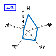 敷嶋　特別純米　無濾過生原酒　五味