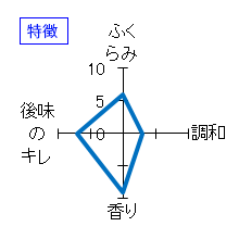 敷嶋　特別純米　無濾過生原酒　特徴
