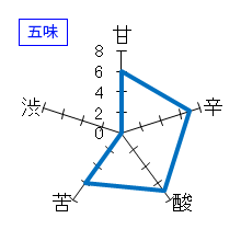 敷嶋　夢山水　特別純米　無濾過生原酒　五味