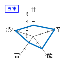 敷嶋　玉栄　特別純米　無濾過生原酒　五味