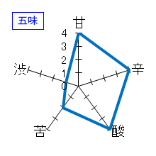 四天王　純米「いっこく」　五味
