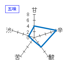 焚火　純米吟醸原酒　五味