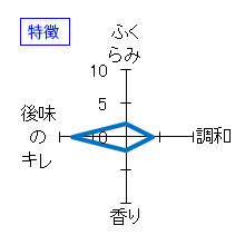 焚火　純米吟醸原酒　特徴