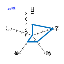 常盤　大吟醸「健いち」　五味
