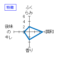 常盤　大吟醸「健いち」　特徴
