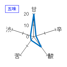 山崎醸　DREAM　純米大吟醸原酒　生　五味