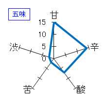 半蔵　特別純米酒　辛口　五味