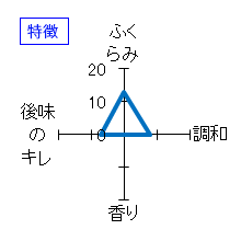 半蔵　特別純米酒　辛口　特徴