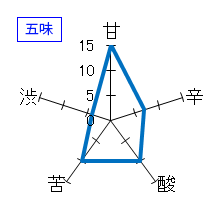 半蔵　純米大吟醸　赤ラベル　五味