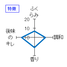 半蔵　純米大吟醸　赤ラベル　特徴