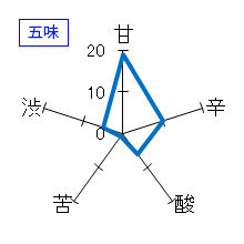 颯　秋純米ひやおろし　五味