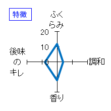 颯　秋純米ひやおろし　特徴