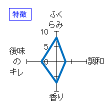 颯　純米吟醸　神の穂　特徴