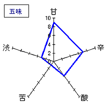 而今　五百万石無濾過生　五味