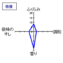 而今　五百万石無濾過生　特徴