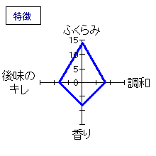 而今　純米吟醸ひやおろし　特徴