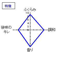 而今　特別純米九号酵母無濾過生20BY　特徴