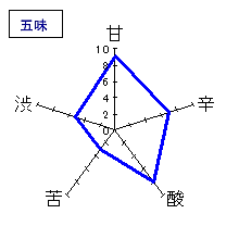 而今　特別純米九号酵母無濾過生19BY　五味