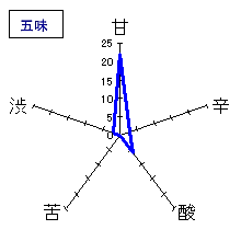 而今　純米吟醸雄町無濾過生　五味