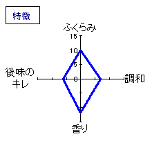 而今　純米吟醸雄町無濾過生　特徴