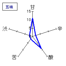 而今　特別純米 九号酵母おりがらみ　五味