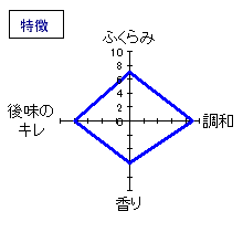 而今　特別純米 九号酵母おりがらみ　特徴