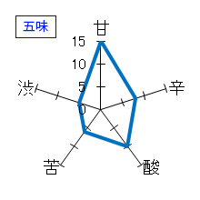 而今　大吟醸　五味