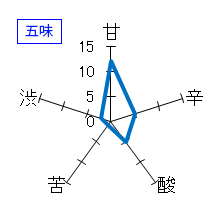 而今　純米吟醸　愛山　五味