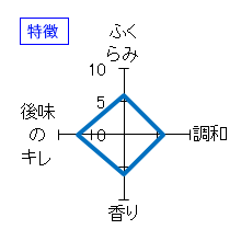 而今　純米吟醸　愛山　特徴