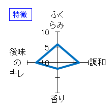 而今　特別純米　にごり酒　生　特徴